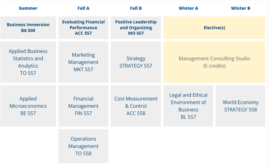 mm curriculum
