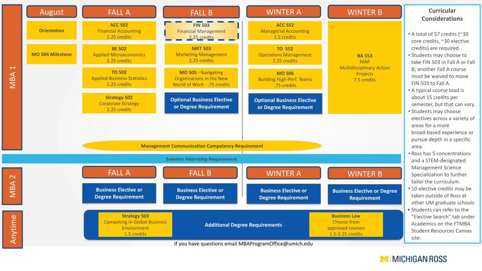 full time mba curriculum overview 2026.pptx