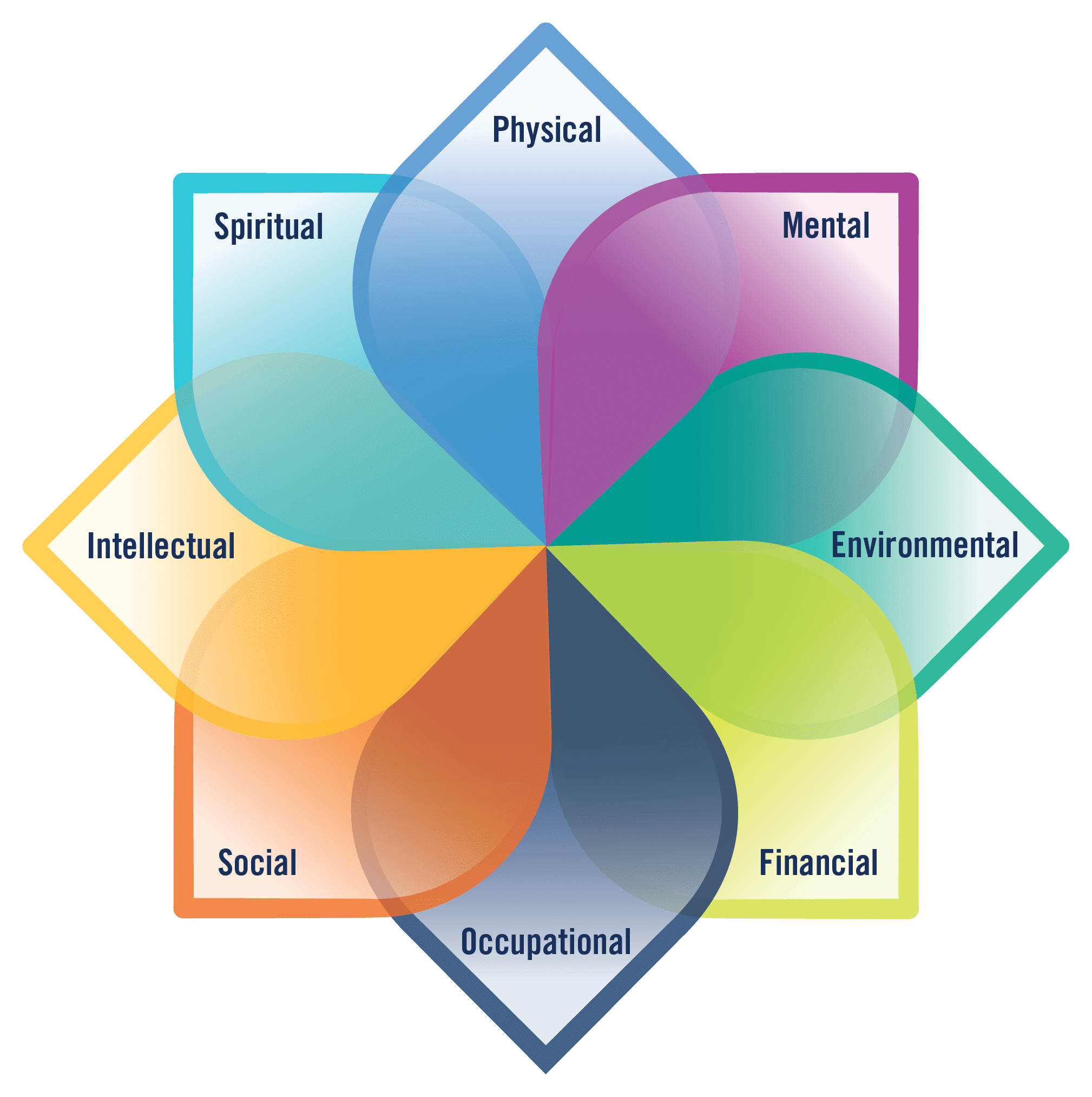 slmkg wellbeing labels petals light